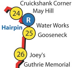 Cruickshanks to Guthries