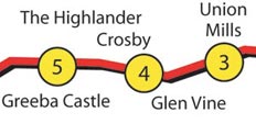 GlenLough to the Highlander