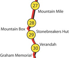 Mountain Mile to Verandah