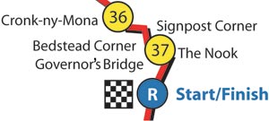 Signpost Corner to Grandstand