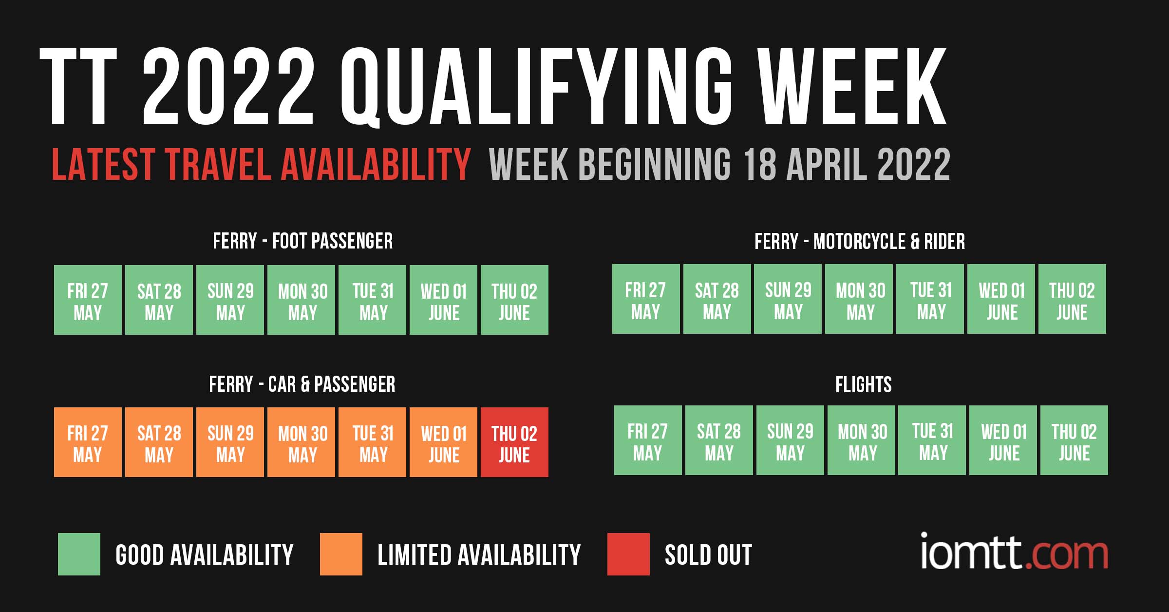 TT 2022 Qualifying Week Travel